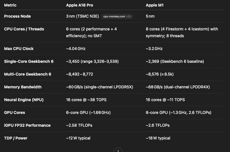 不是M芯片！蘋果史上最便宜MacBook曝光，背后藏著什么大招？