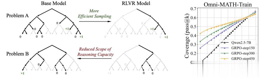 Meta華人新秀畢樹超，重磅爆料下一代LLM路線！RL+預訓練直通AGI
