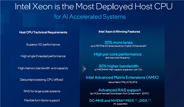 Intel至强6:AI江湖的幕后大佬、NVIDIA的唯一伙伴