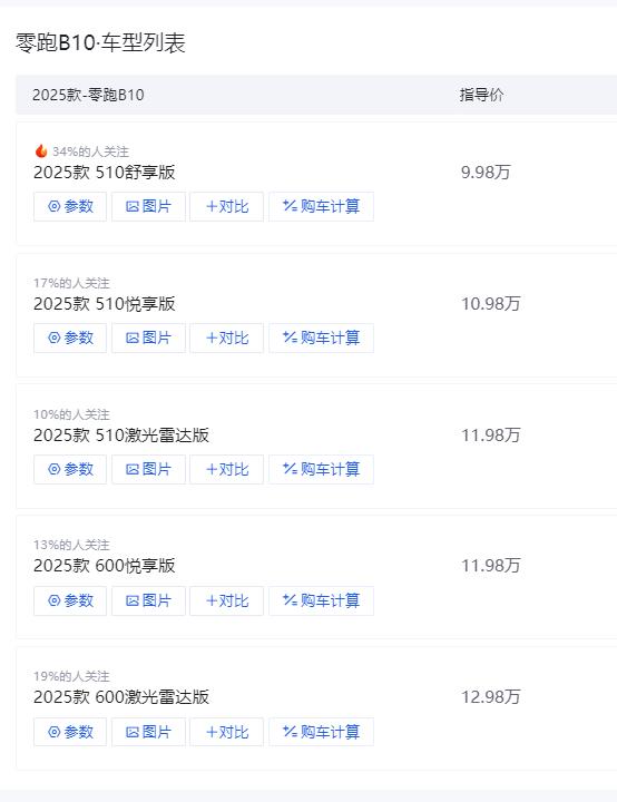 零跑B10:国内9.98万起的售价,为何能在欧洲卖到25万起?