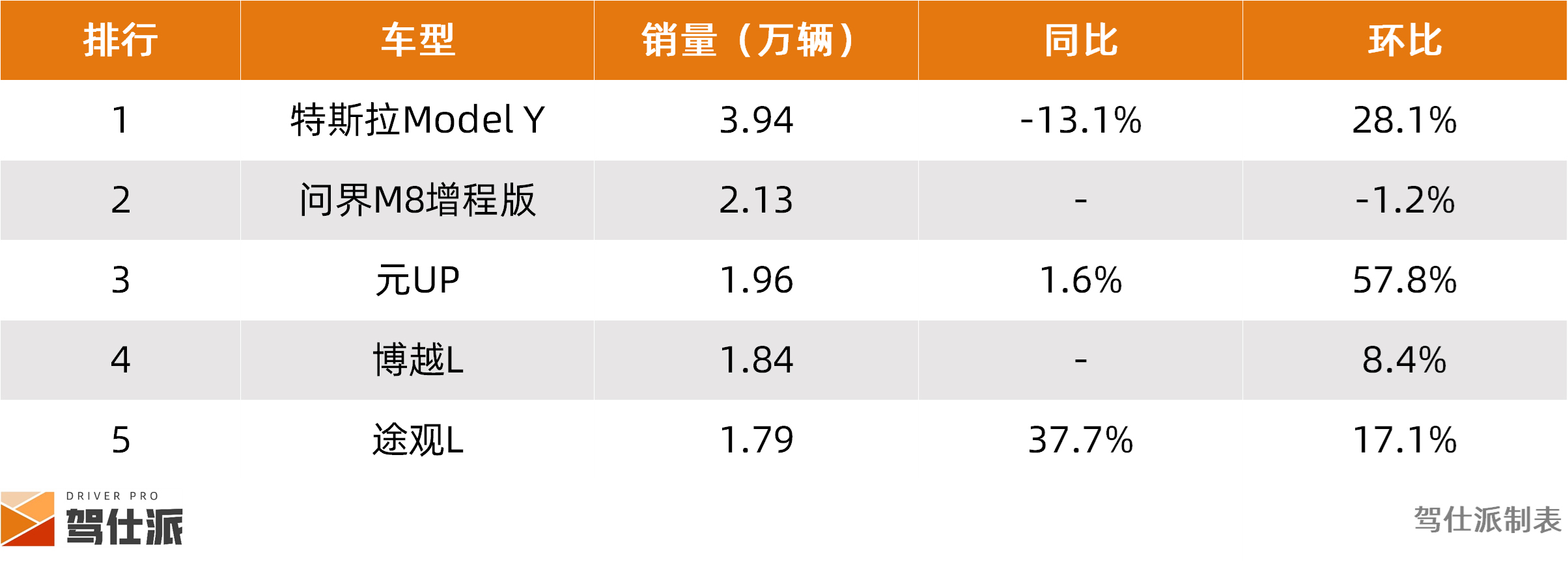 比亚迪增速放缓或迎战略调整，新势力格局被零跑重写