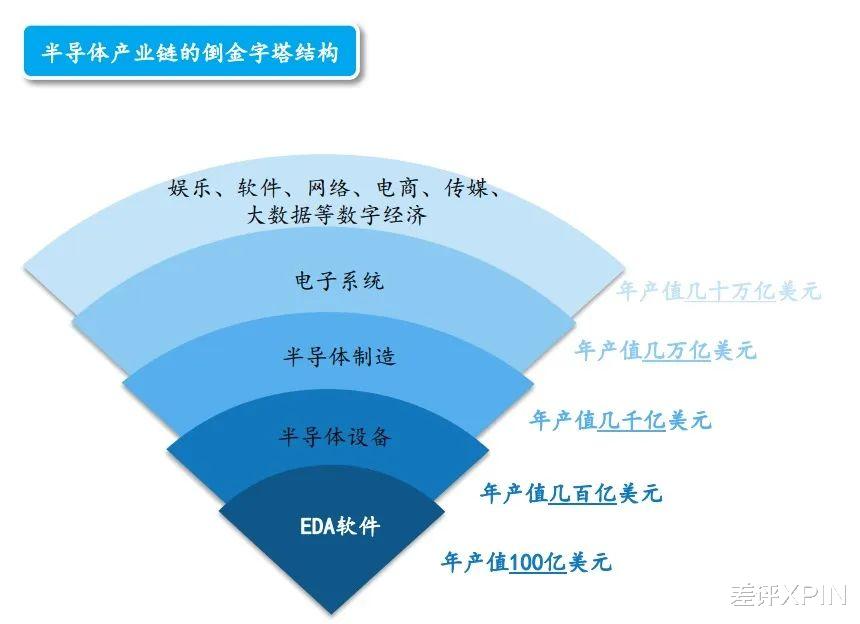 美国人又来搞事，“华为式”的制裁又要扩散了？