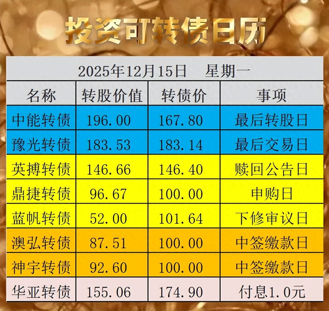 很难中签，你中了吗？