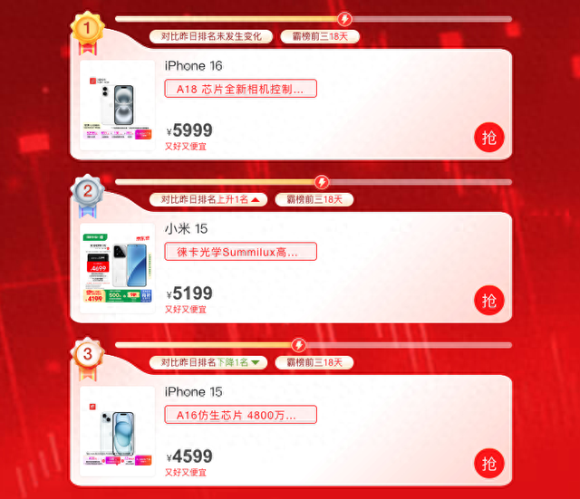 小米15强!618销量仅次于苹果16,拿下国产第一名