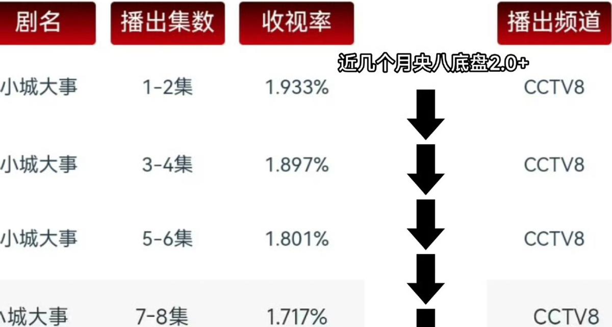 杨幂新片一秒钟镜头被嘲,赵丽颖演什么都一样,“演技派”也尴尬