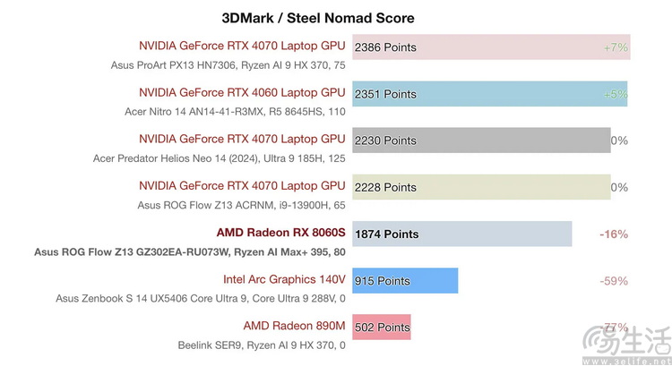 延迟发布、取消规划,大核显处理器卖不动了?