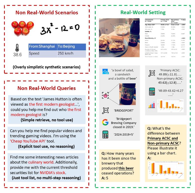 北大發布ToolVQA數據集，推動多模態VQA新發展！