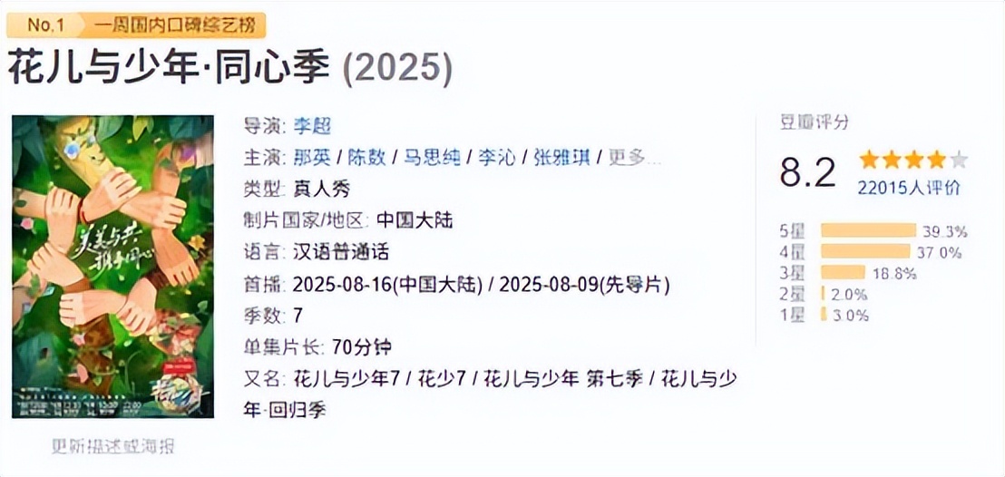 还没翻红就翻车了,《花少7》这个人证明,有的明星不火是有原因的