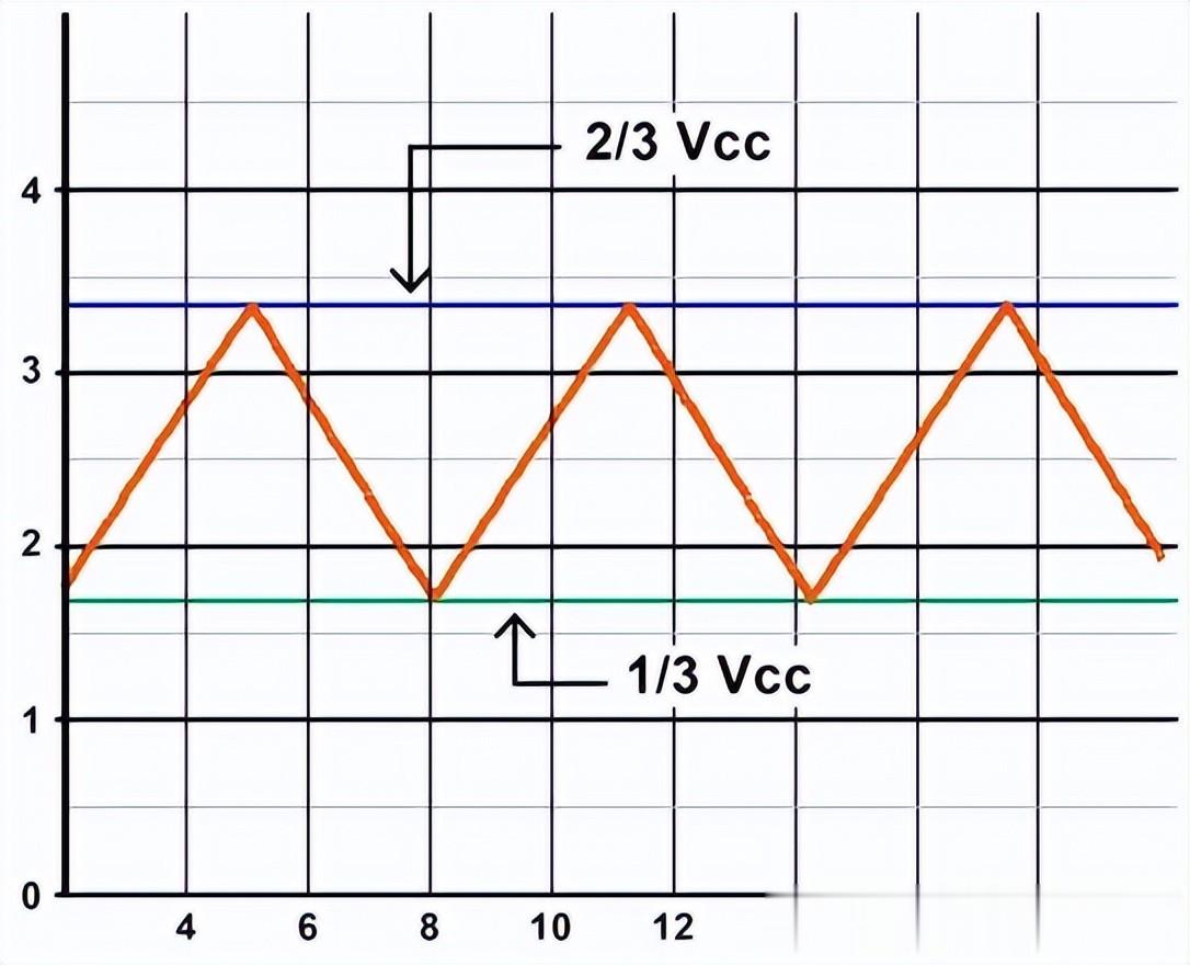 一款傳奇芯片的誕生：NE555定時器研發往事