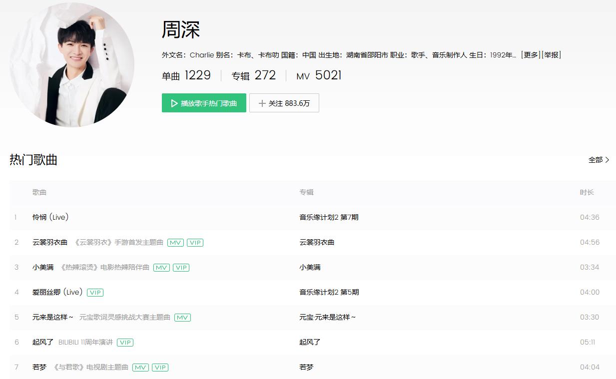 2025最高产艺人排名，梓渝断层登顶，周深成功进入前三