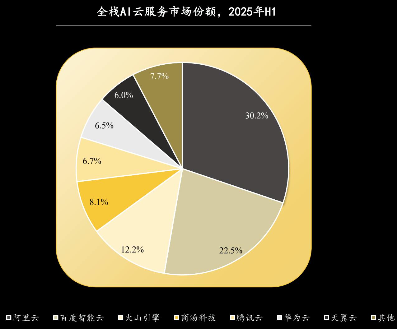 超6000億美元市場，被原生AI云廠商撕開一道裂縫