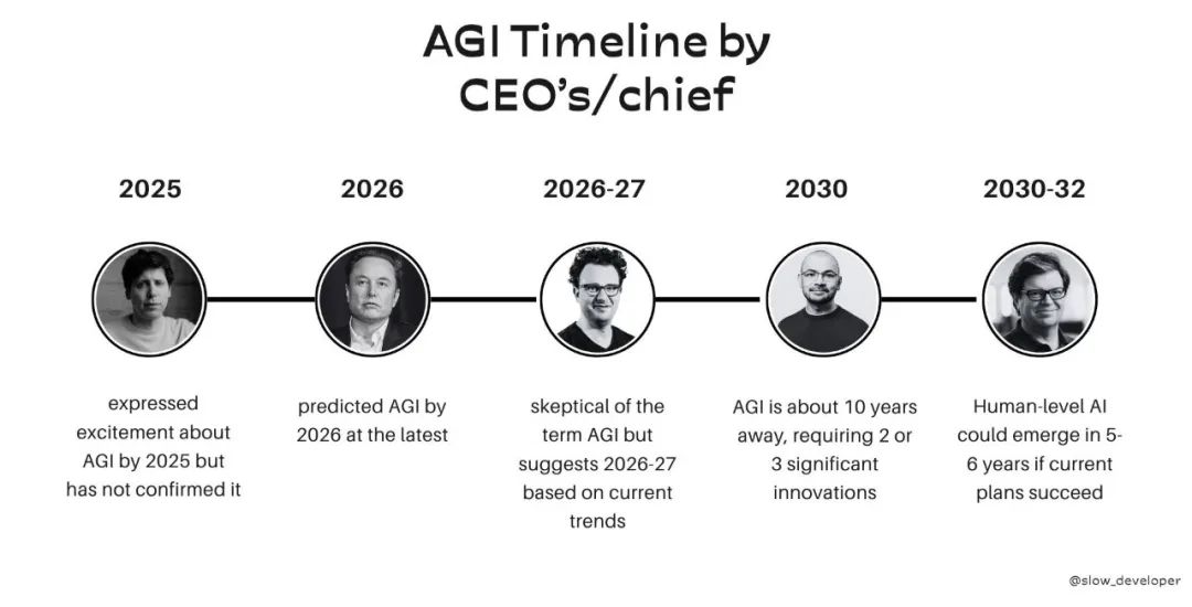 「我怕活不到畢業」，AI引爆美國退學潮，18歲PPT式創業震驚YC之父