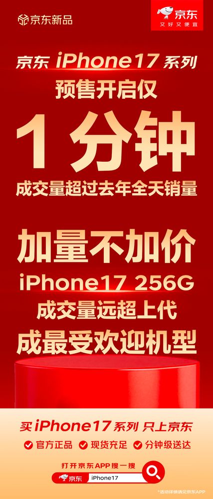 iPhone 17 256G成最受欢迎机型 京东成交量同比远超上代