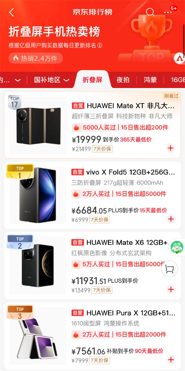 雙十一折疊屏換機首選！華為折疊家族熱銷：多形態滿足全場景需求