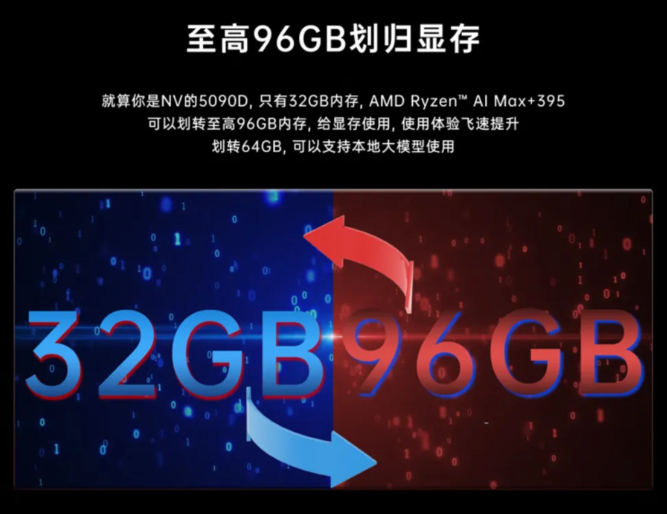 武装锐龙AI Max+ 395 极摩客EVO-X2上市 14999元值不值?