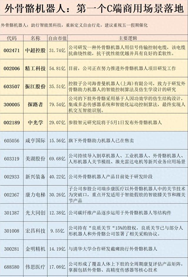 外骨骼機器人概念股匯總
