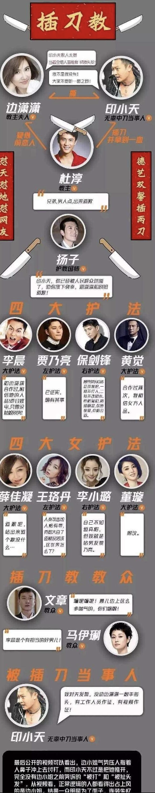 诬陷印小天，“背刺”多位明星，借机走红嫁导演的她得意早了！