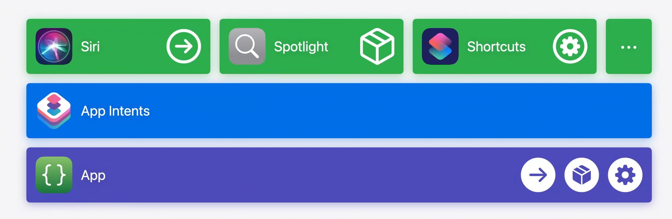 「有嘴就行！」明年的新 Siri 可以讓你真正解放雙手的使用 iPhone