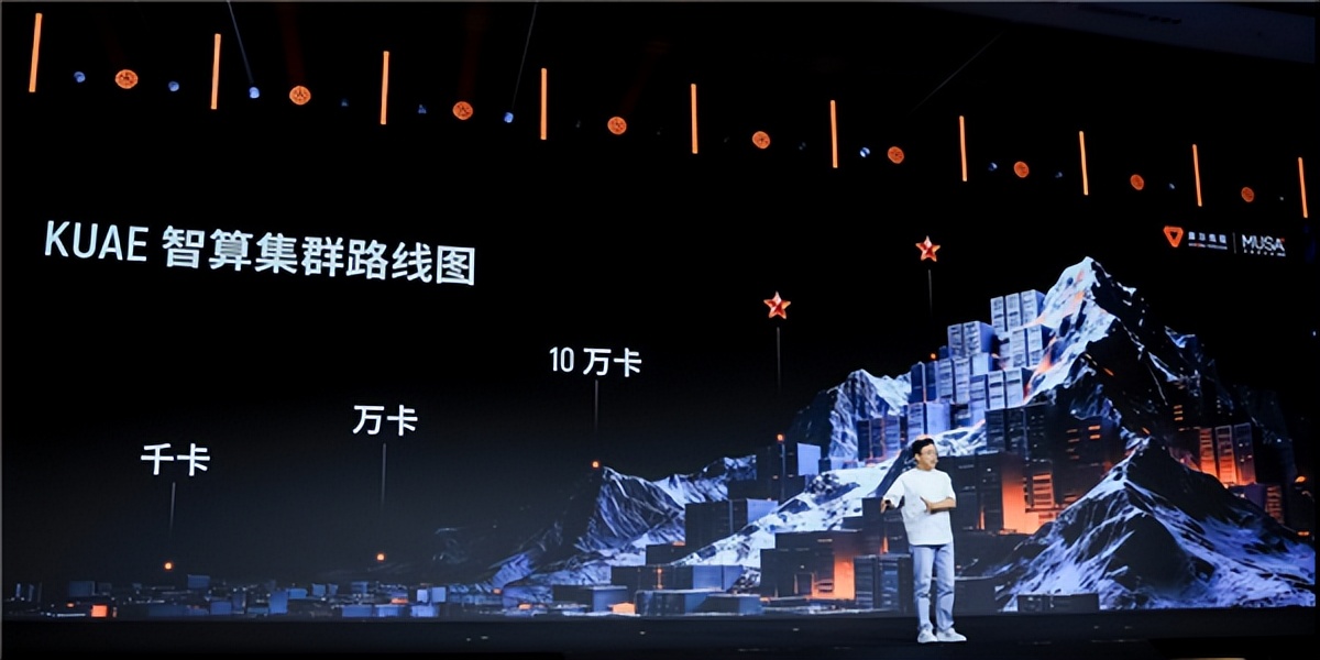 新架構×1、新芯片×3、新整機×2、新集群×1：5歲摩爾線程徹底爆發