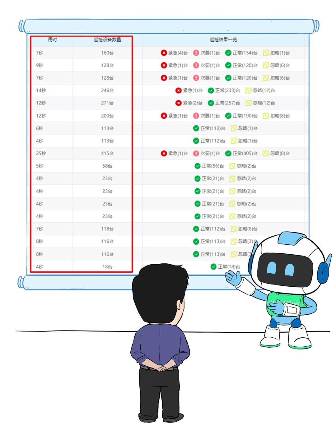 數據中心項目，一半事故，一半故事…