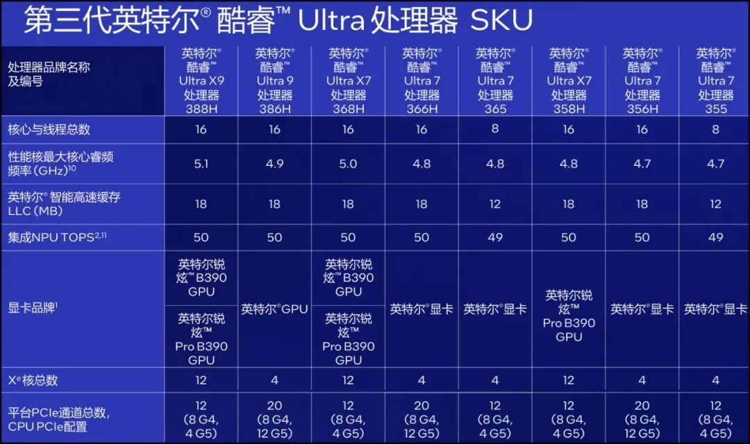 超能打 超長續航 還超安靜! 酷睿Ultra X9 388H創造三大奇跡