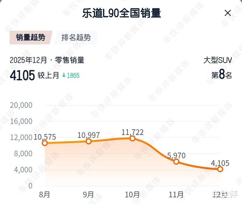 搭载激光雷达的新乐道L90，“背刺”老车主也是无奈之举