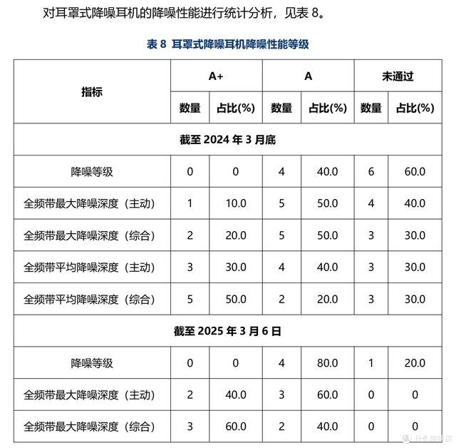 你的耳機降噪咋樣？中音協×中電院發布2025權威報告，說實話了嗎