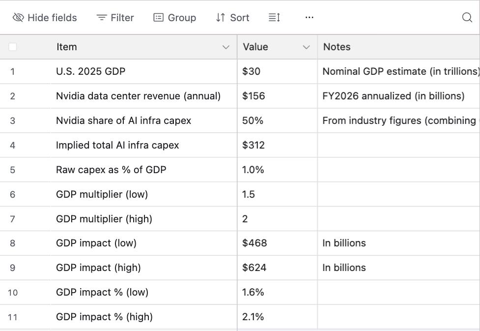 百年不遇!3.7万亿AI基建砸下,美国人也坐不住了