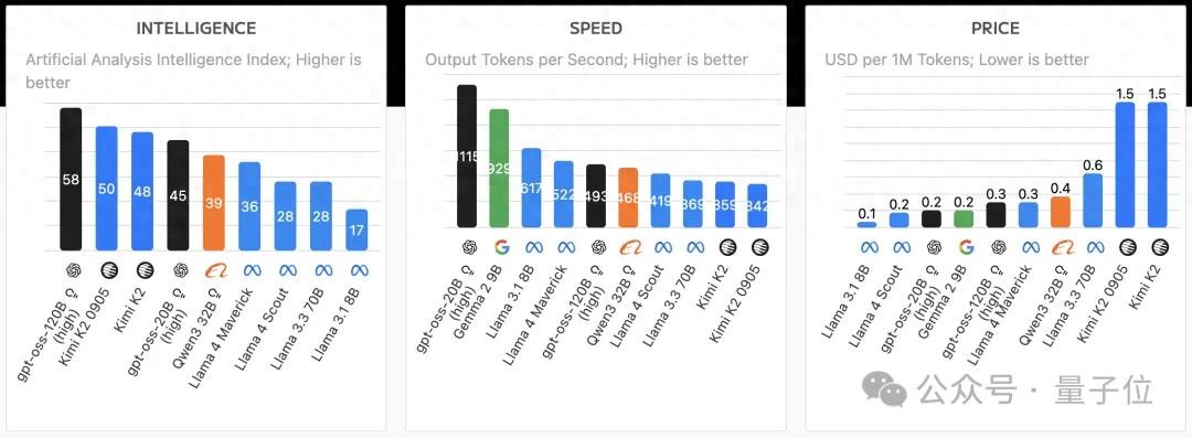 AI芯片独角兽一年估值翻番,放话“三年超英伟达”,最新融资53亿超预期