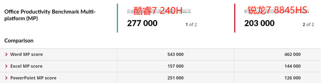 商用AI PC \真相实验室\— 无“AI”之7:“新生”主力,工作之选