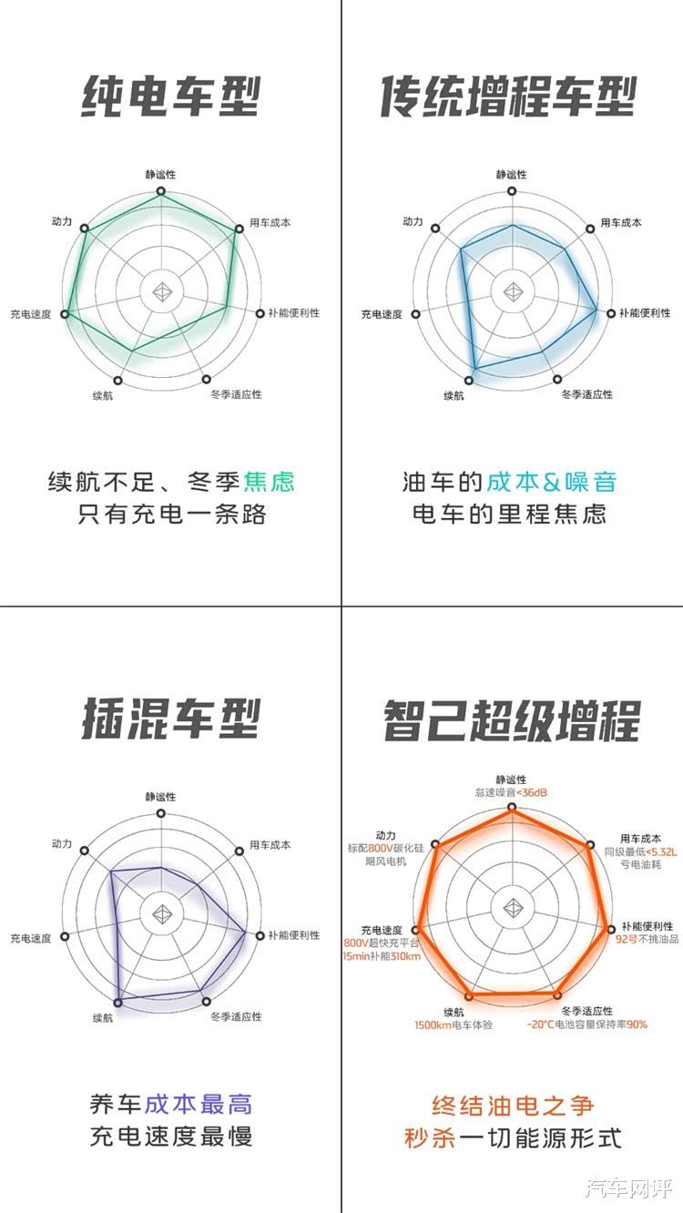 新一代智己LS6发布,其他增程不香了