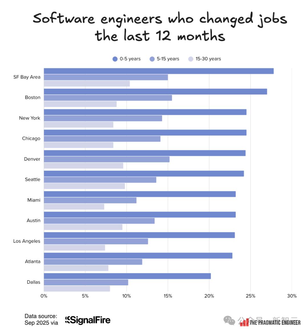 招聘最猛的不是OpenAI！這家陷入間諜案的HR初創，正在狂招工程師