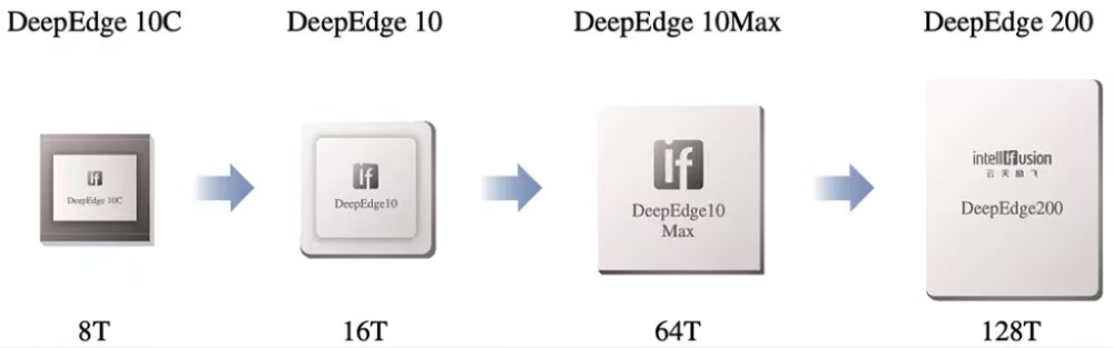 營收翻番、現金流轉正，云天勵飛在“推理芯片+場景落地”中走出確定性