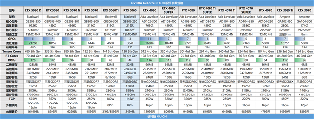 希望杀到1500元！RTX 5050桌面显卡真的有：唯一非GDDR7显存