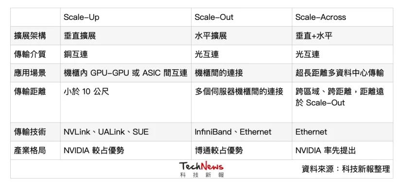 CPO赛道对决！NVIDIA、博通到底在竞争什么？