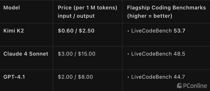 當貝AI升級超級大腦，全新Kimi K2助力