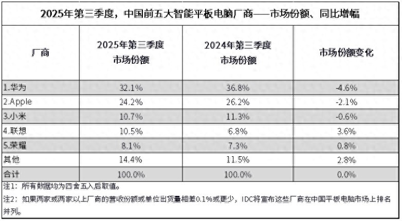 輕薄依舊，實力躍升！華為MatePad Mini升級鴻蒙6后更香了