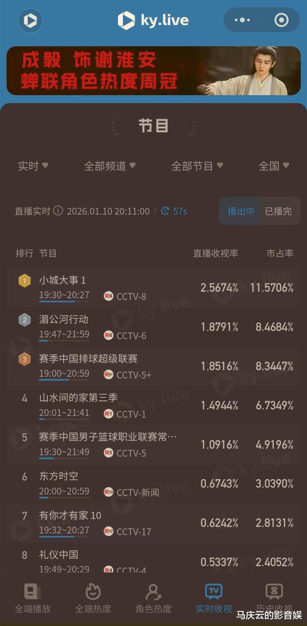 《小城大事》首播，收视领跑，喜剧叙事，昂扬向上，赵丽颖黄晓明飙戏