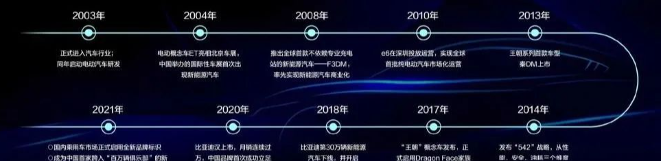 比亚迪放大招，干掉充电桩，电动出行新篇章！