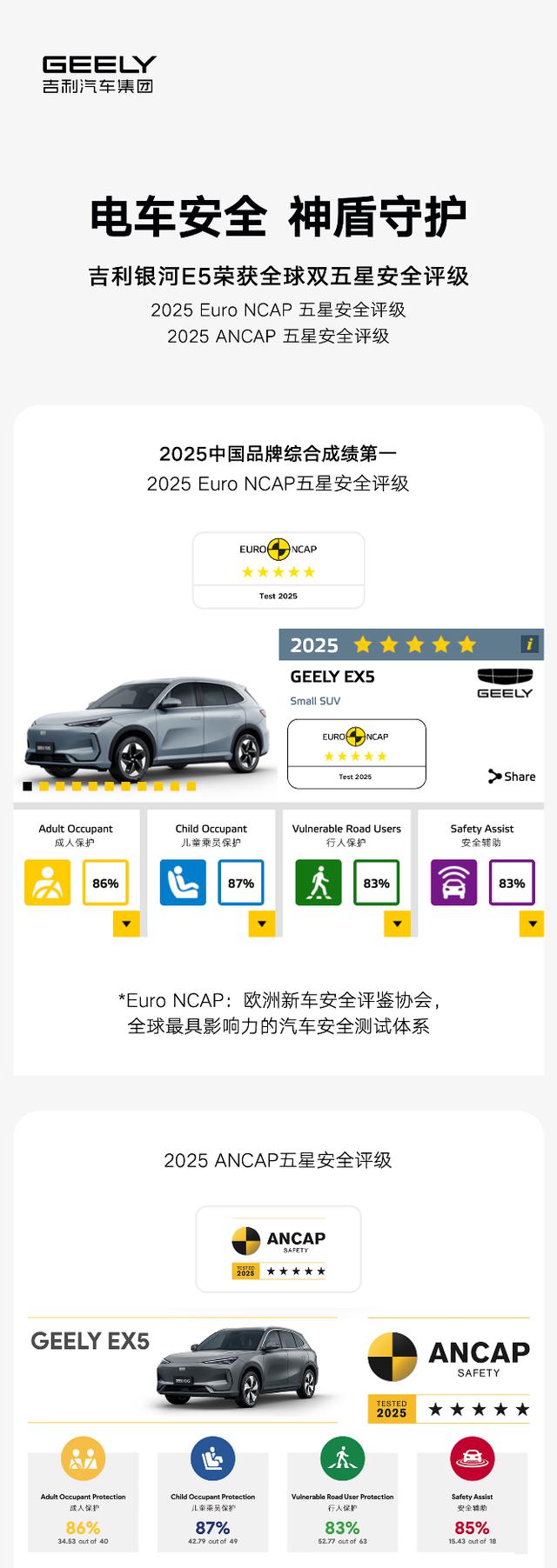 吉利银河E5挑战成功 吉利电池安全标准远超新国标