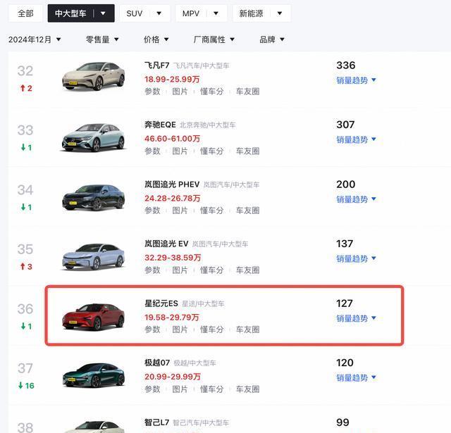 新车11.77万元起，星途汽车推限时一口价置换补贴等购车政策