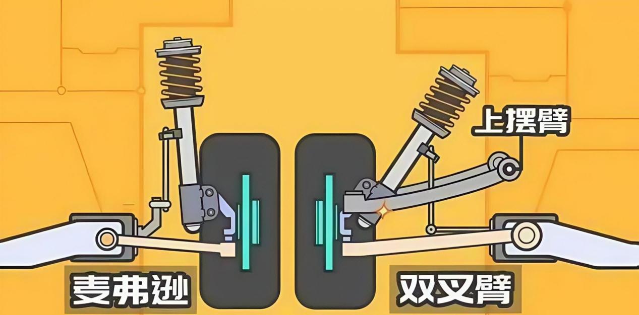 为什么汉L要把麦弗逊式悬挂换成双叉臂?毕竟双叉臂驾驶偏硬一点