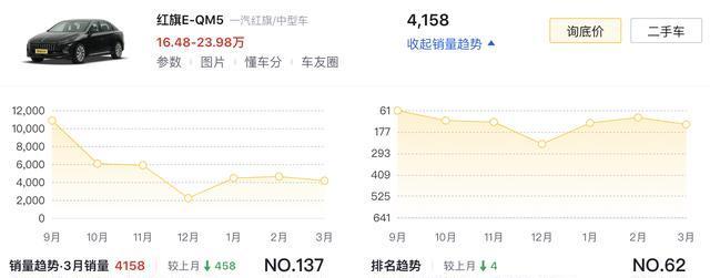 新款红旗E-QM5亮相上海车展，纯电动中型车设计，怀挡布局引领新潮流