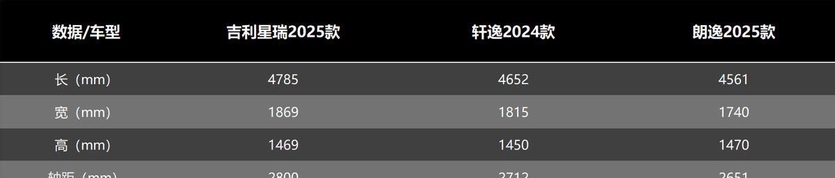 吉利星瑞售价9.97万元起 最大亮点是丐版不丐 和艾瑞泽8比怎么选？