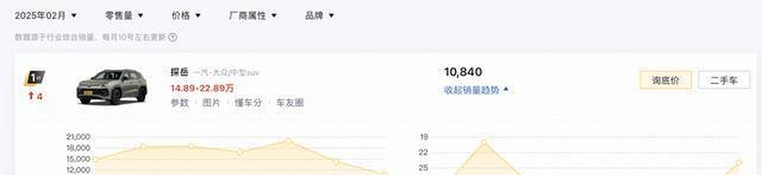 全新车型上市，售价约22万元起，全系标配1.5T动力