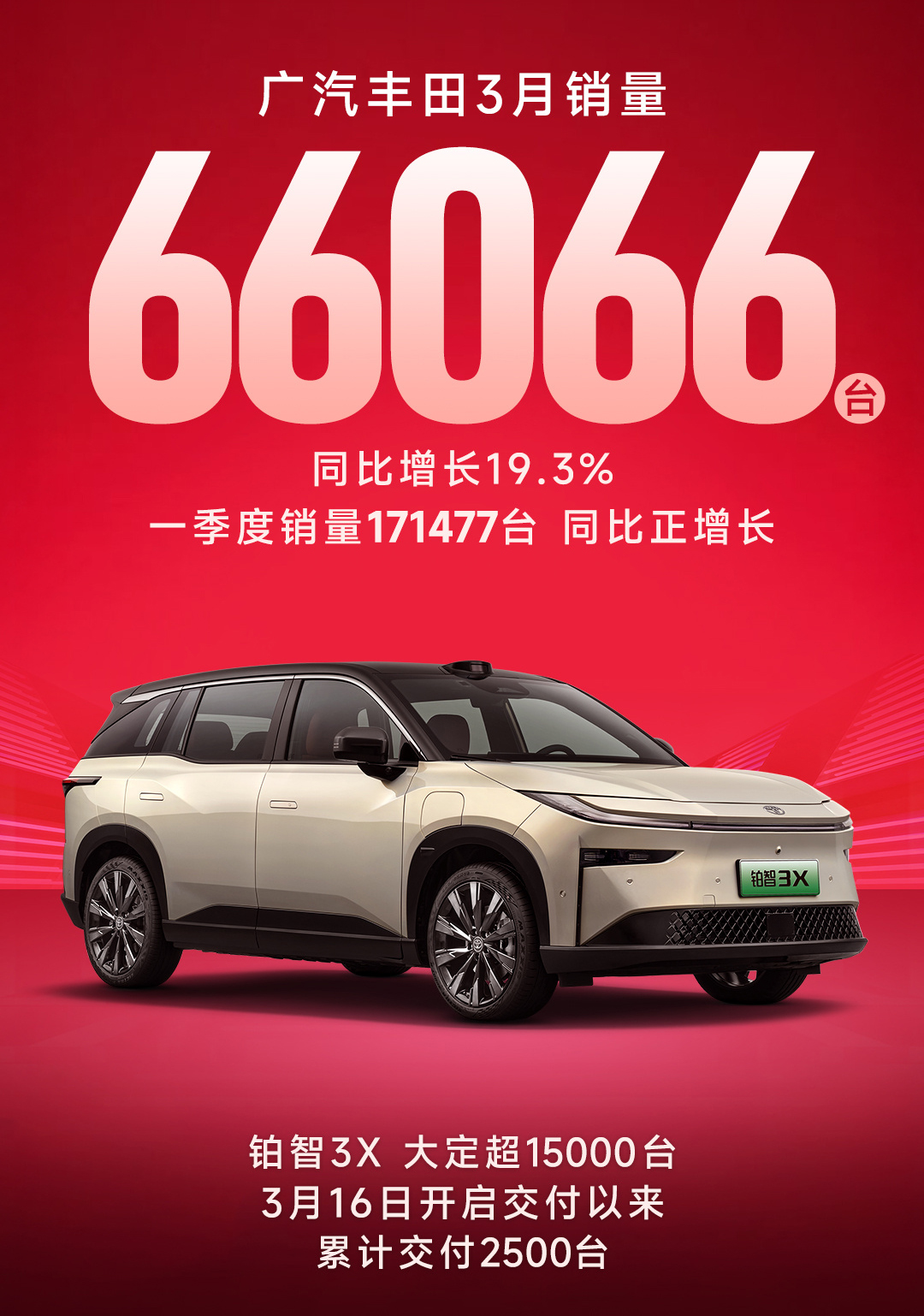 当丰田掏出\价格屠刀\，新势力终于见识到什么叫\姜还是老的辣\