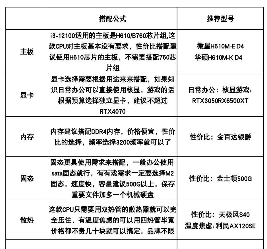 血泪装机史总结!25年最全DIY电脑配置搭配方案公式及避坑指南。