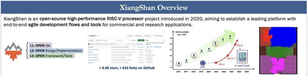 中国最强开源CPU震惊硅谷！50万人围观大V灵魂拷问