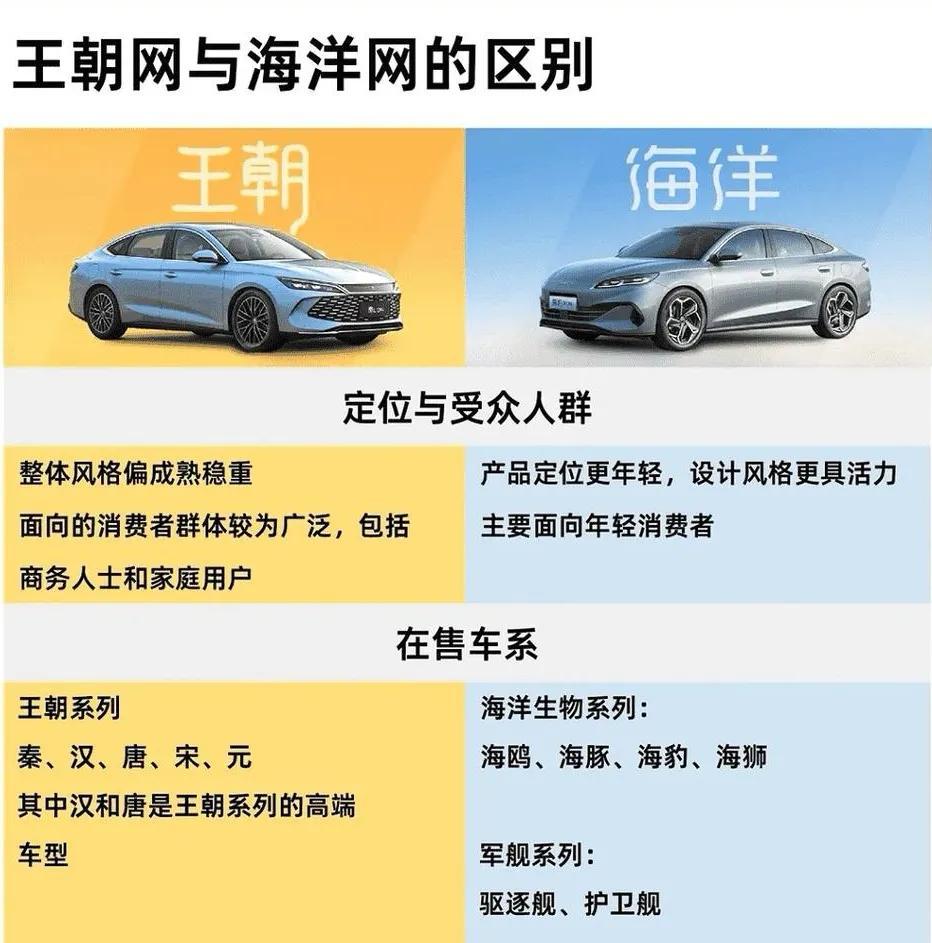 比亚迪的上限在哪里？