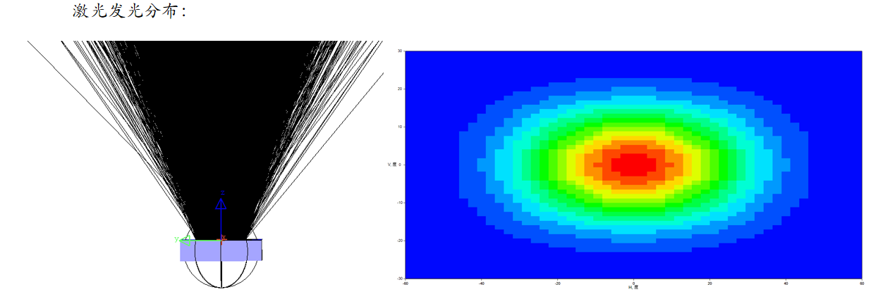 LCoS光源選型終極指南：LED與激光的對決